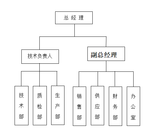惠红网 天津市益斯达燃气设备有限公司